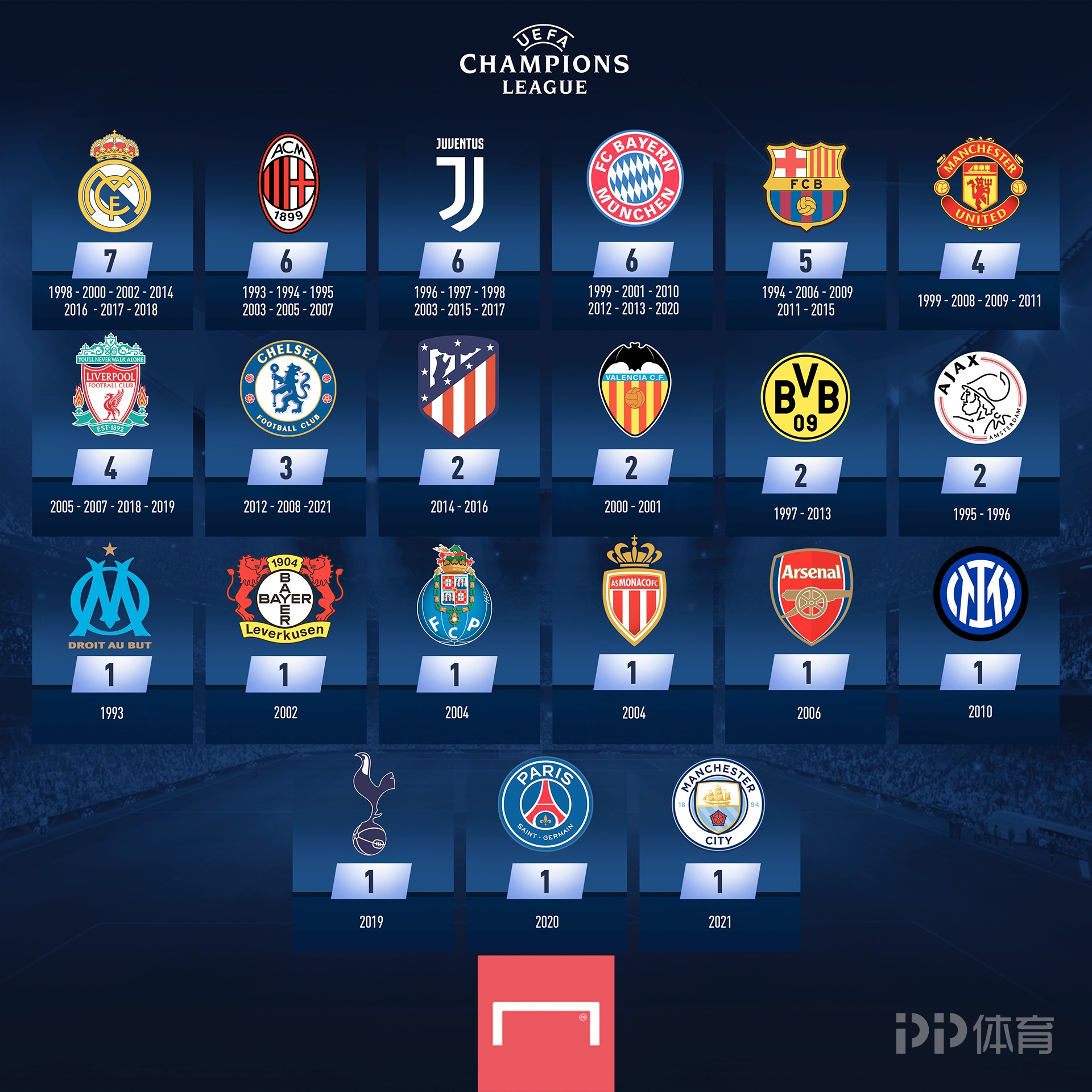 意甲：尤文图斯险胜佛罗伦萨